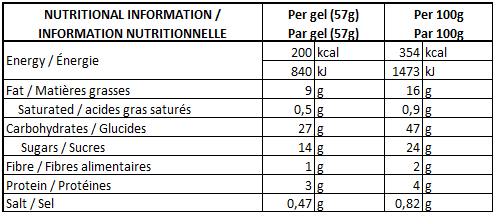 choc gel nutrition faq