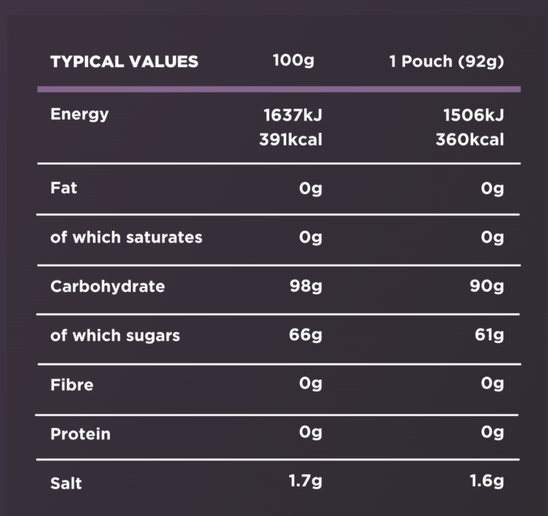Tailwind High Carb Fuel - Lemonade - Image 2